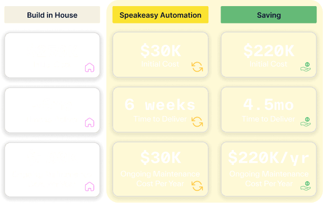 Epilot's cost savings from using Speakeasy